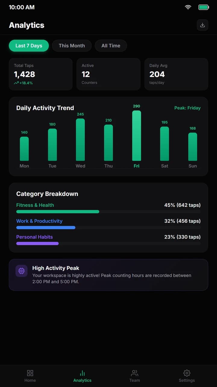 CountVerse App – Real-time Analytics & History